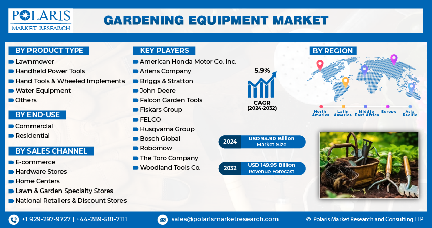 Gardening Equipment Market Info